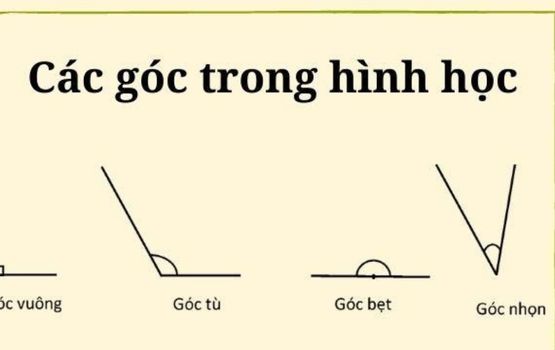 Góc là gì ? Các loại góc, các ví dụ về góc dễ hiểu